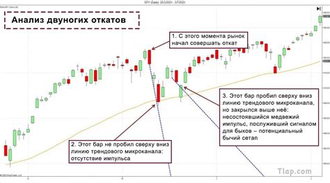 анали рынка форекс eur/usd